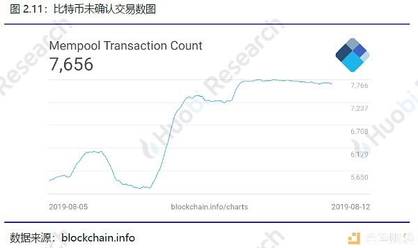 火币区块链行业周报（第七十四期）2019.08.05-08.11