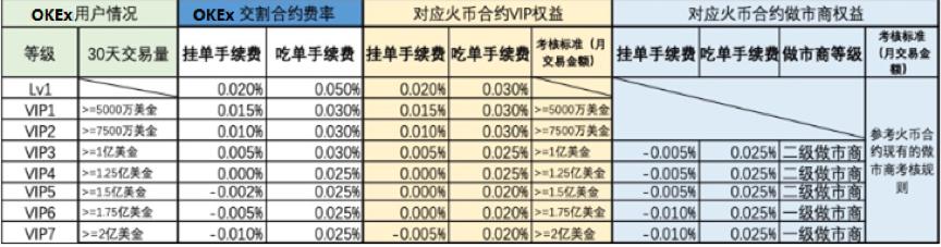 合约交易榜首之争：国内两大交易所期货合约优劣对比