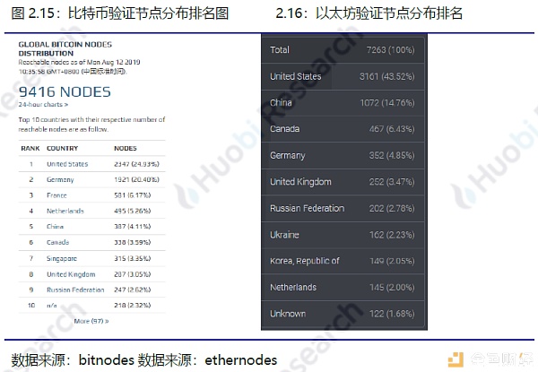 火币区块链行业周报（第七十四期）2019.08.05-08.11