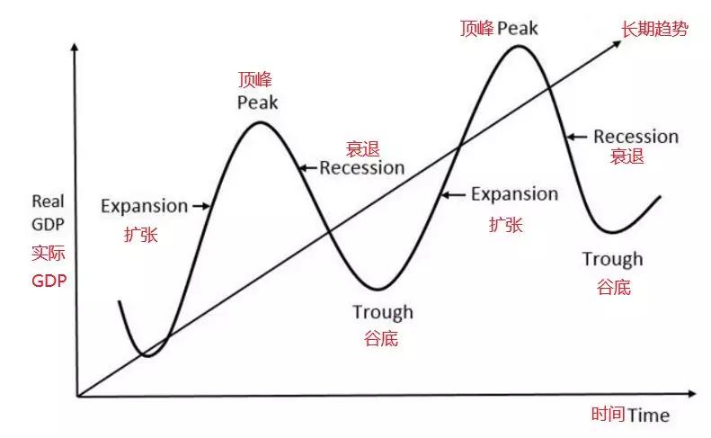 “我做多比特币”