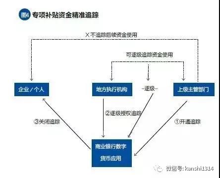 肖磊：辟谣很微妙，腾讯和阿里将参与央行数字货币发行