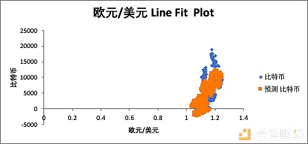 比特币价格研究 —— 价格形成