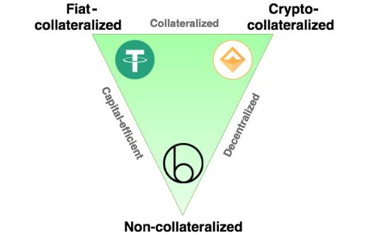 ConsenSys最新报告：2019 稳定币现状