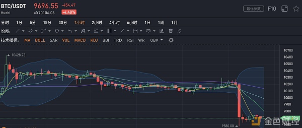 神秘预测接连命中 按剧本BTC明年冲破56000美元？