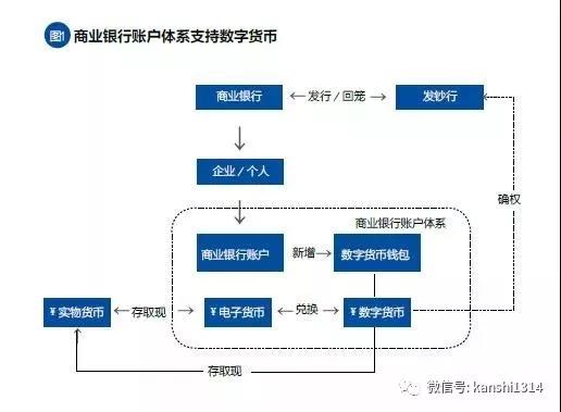 肖磊：辟谣很微妙，腾讯和阿里将参与央行数字货币发行