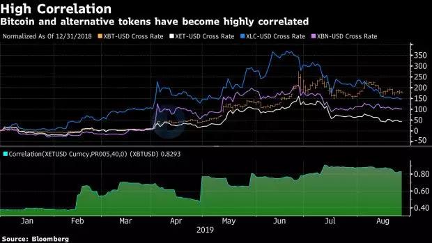 BTC本轮下跌蓄势已久，会否跌破9000美金？