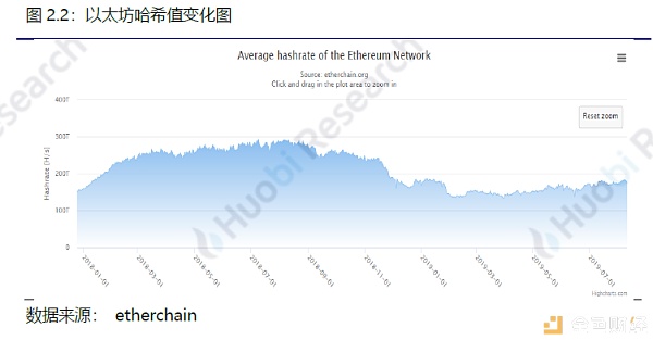 火币区块链行业周报（第七十四期）2019.08.05-08.11