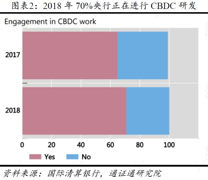 决战数字边疆：权威解读即将发行的央行数字货币