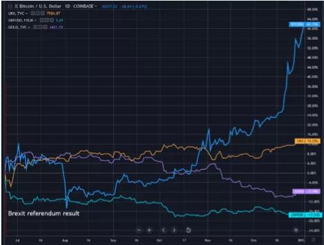 比特币能否帮助你的投资度过金融危机？