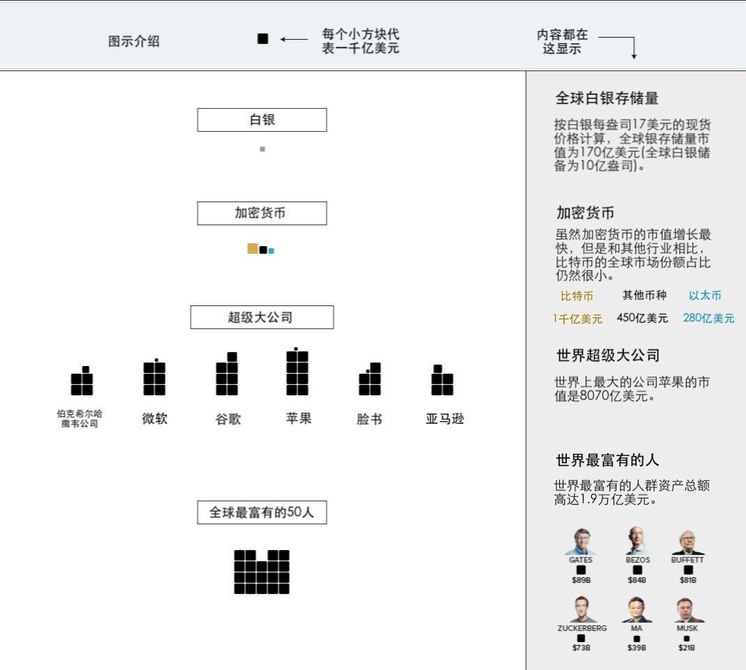 一图看尽「全球资本」vs「加密货币」市场规模差距有多大