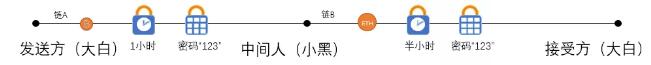 跨链技术方案之哈希锁定