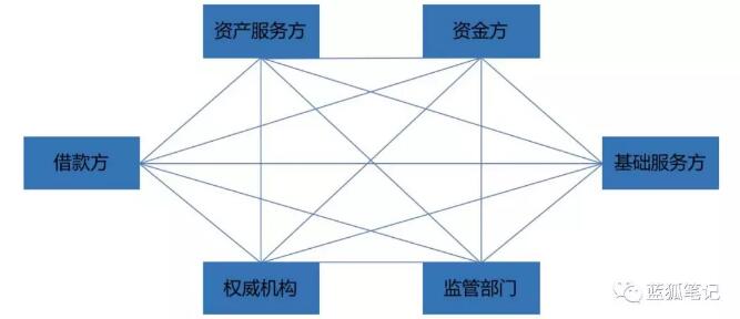 分布式金融的基础设施：如何驱动主流采用？