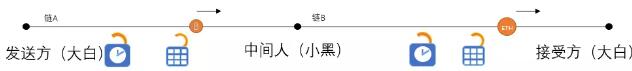 跨链技术方案之哈希锁定