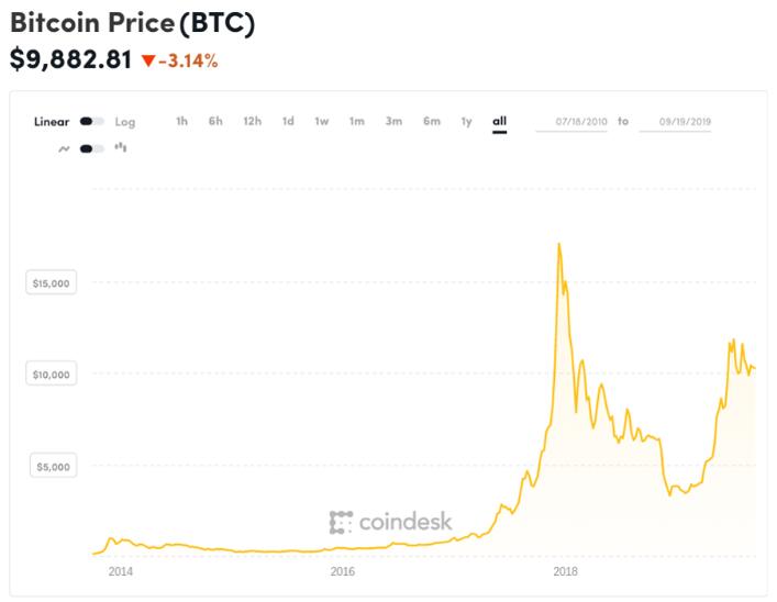 比特币和加密货币钱包正成为恶意软件攻击的目标