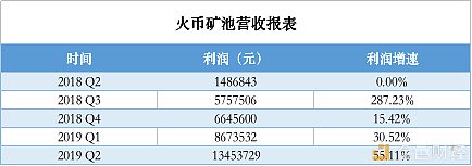 矿池币 下一个平台币