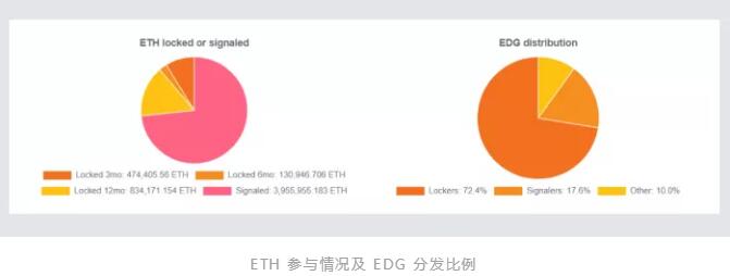 Edgeware 主网代币 EDG 认领及解锁 ETH 教程