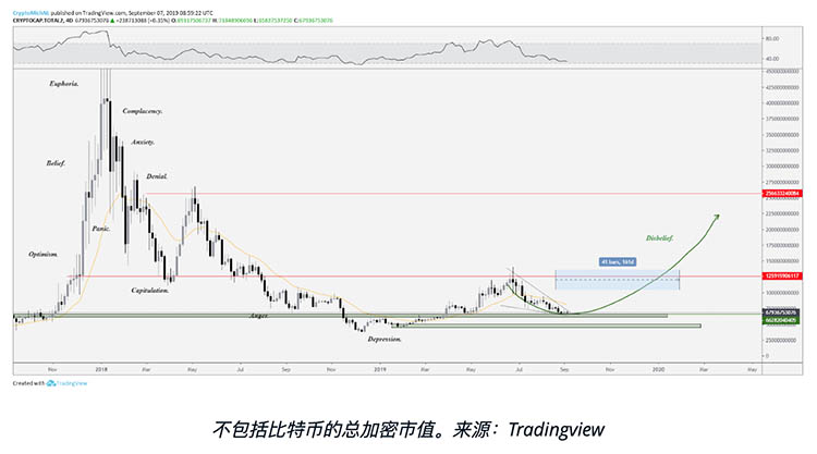 Bakkt试发行拉低比特币价格：炒作期买进，开盘时卖出？