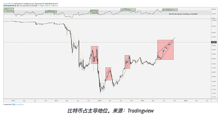 Bakkt试发行拉低比特币价格：炒作期买进，开盘时卖出？