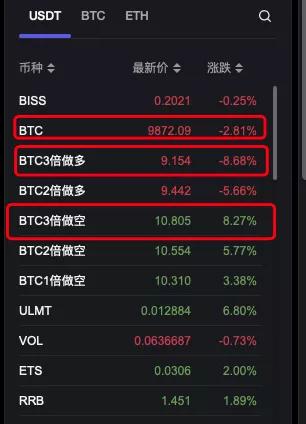 比特币 ETF 还有未来吗？