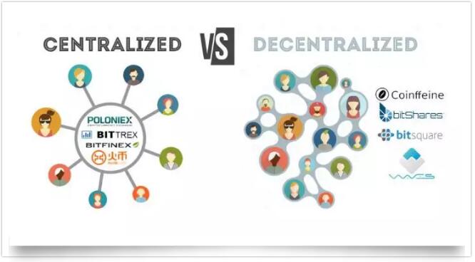 imToken：“很抱歉，我们不是「传统的银行」”