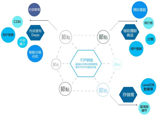 X-power Chain（云屏链）基于JAVA语言研发的公链