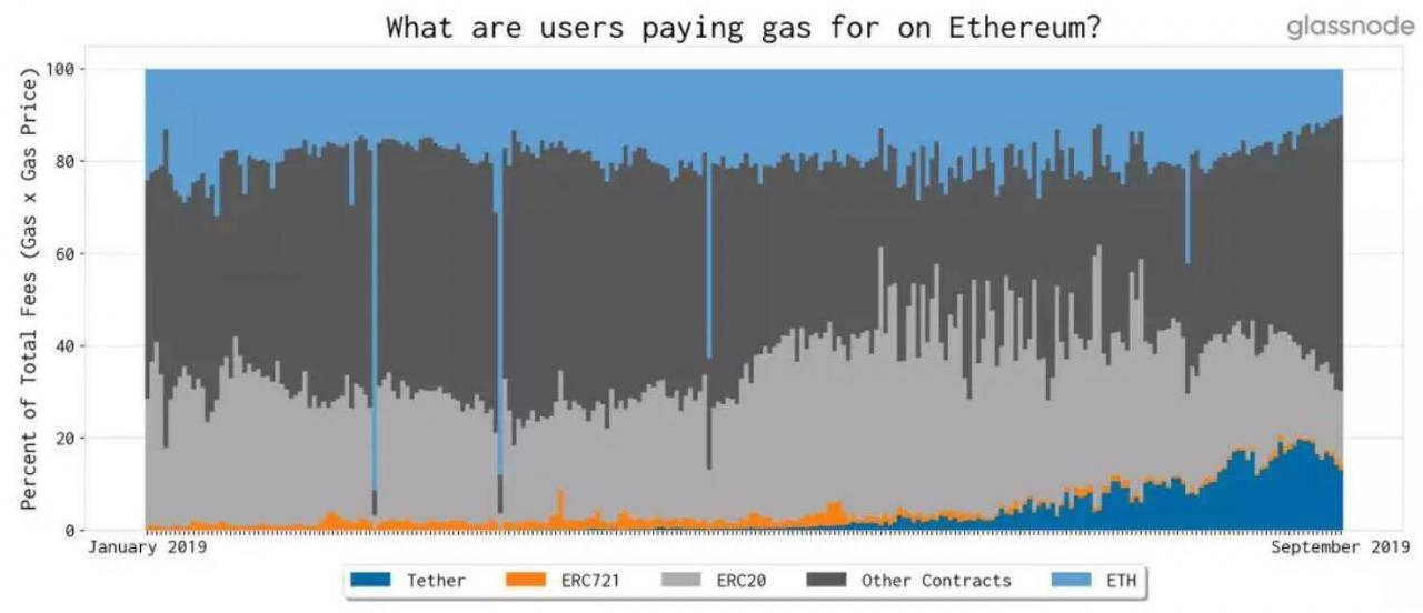 ETH 春天来了？