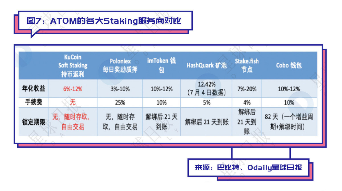 史上最全的 Staking 上车指南