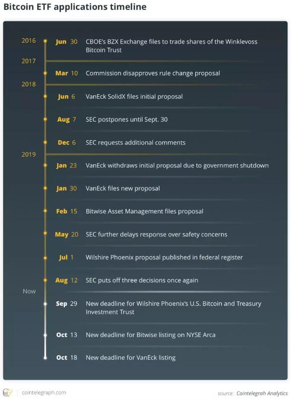 Bakkt 若成，比特币ETF将出！