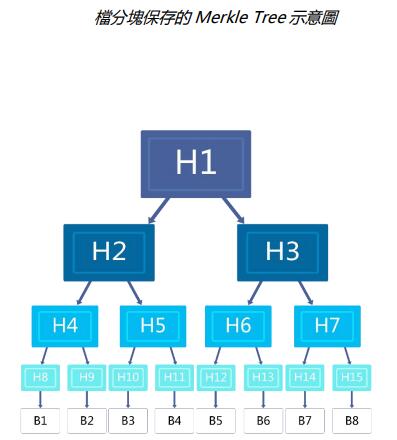 X-power Chain（云屏链）基于JAVA语言研发的公链