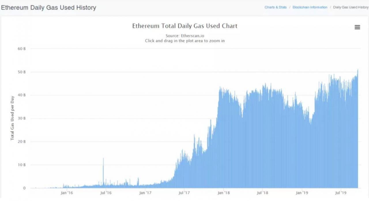 ETH 春天来了？