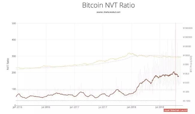 先忘掉 NVT 和货币交换方程式，这有加密资产估值新模型