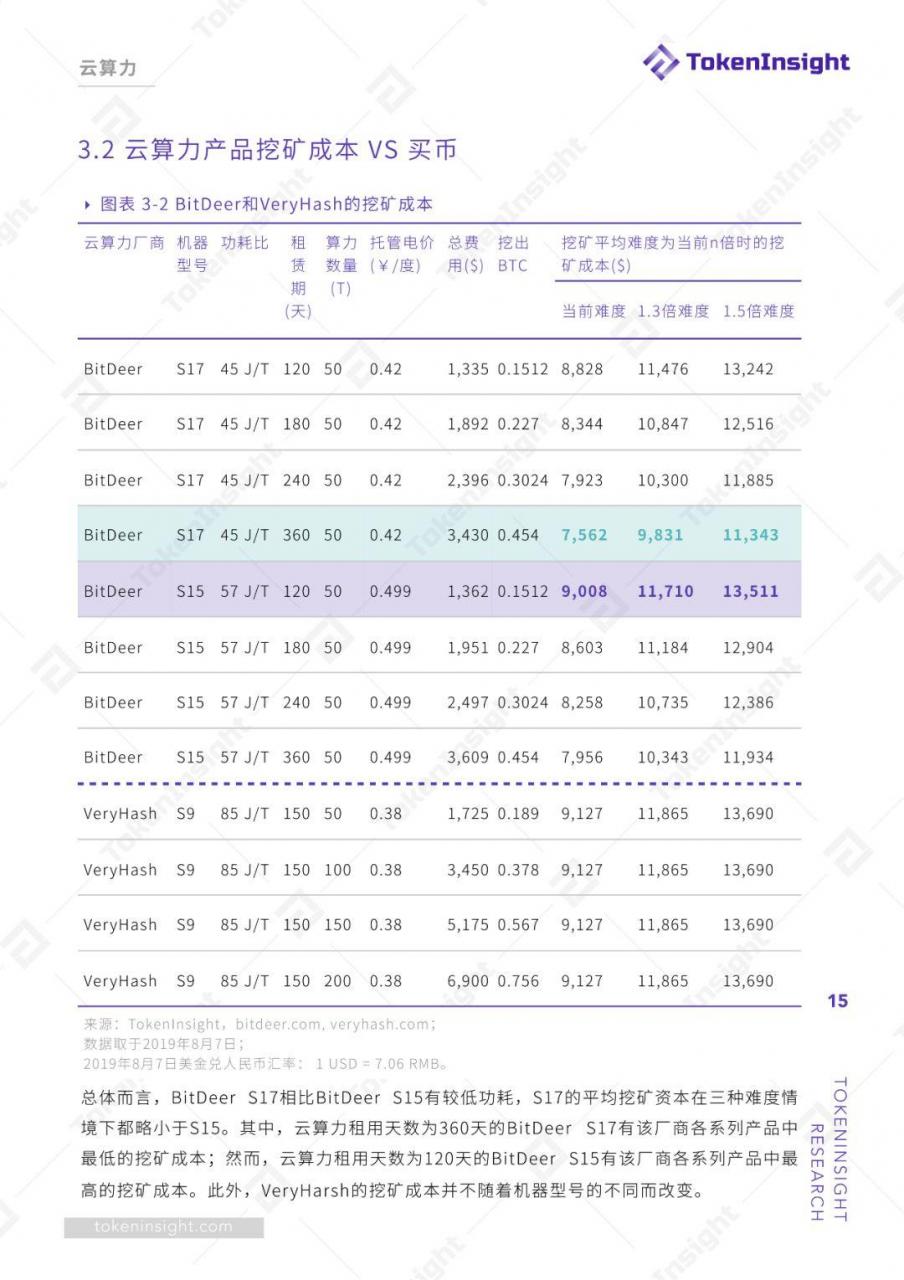 挖矿行业2019 Q2研究报告