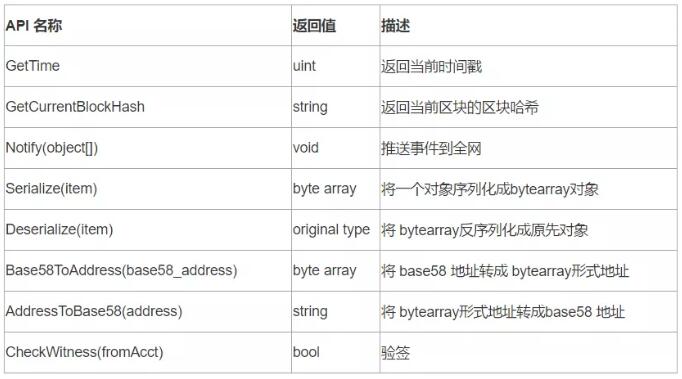 本体技术视点 | Python智能合约执行API知多少?