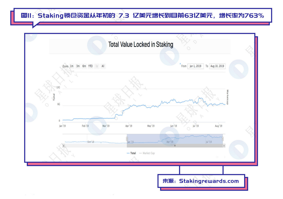 史上最全的 Staking 上车指南