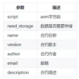 本体技术视点 | Python智能合约教程之合约升级