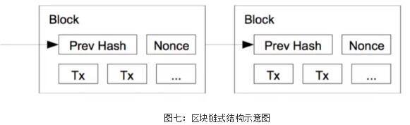 深入浅出话“共识”