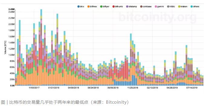 区块链行业阴晴不定，谁将为开源代码持续买单？