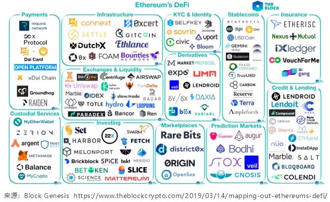 去中心化金融DeFi