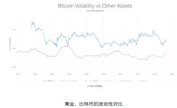 我们都忘了，比特币还没有一个全球公认的故事