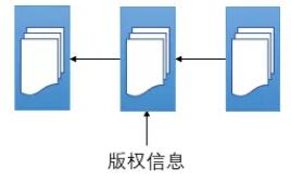 四大领域的区块链应用大揭秘