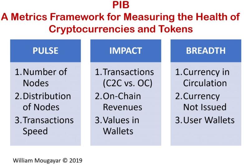 脉冲、影响和宽度（PIB）：用于评估加密货币和代币的简单度量框架