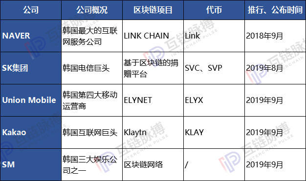 韩国区块链：SM、Kakao、三星、LG等巨头进入