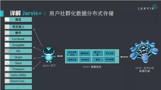 Stephen Wu : 自然语言处理如何赋能区块链？