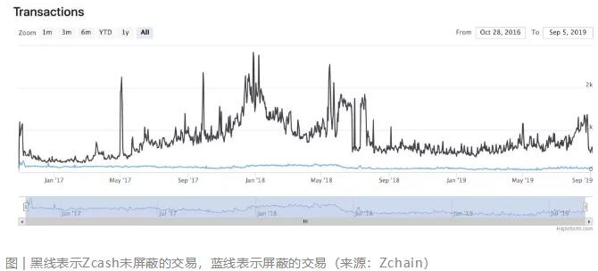 区块链行业阴晴不定，谁将为开源代码持续买单？