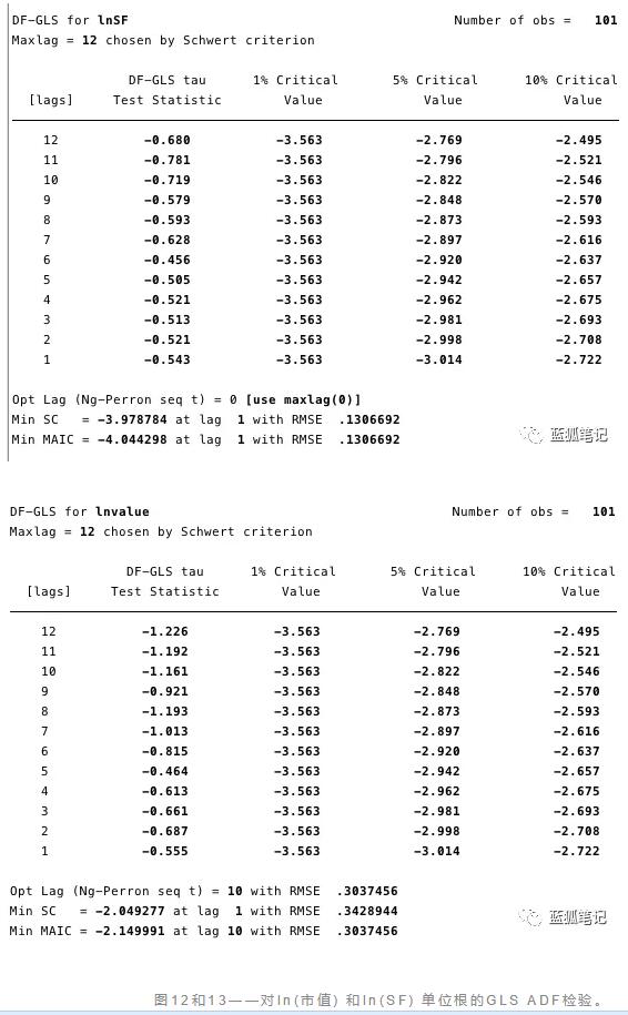 比特币的醉汉价值