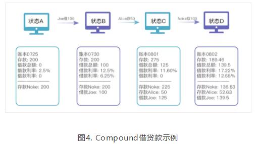 开放金融：发展现状与模式评估