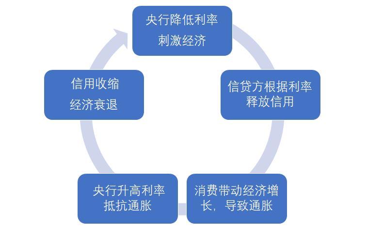  比特币还有 2 年投资窗口？从自由市场经济的本质出发，深度分析比特币及数字货币