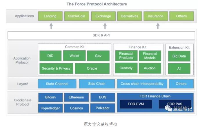 分布式金融的基础设施：如何驱动主流采用？