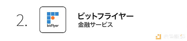 领英发布19年顶尖初创企业榜单 哪些加密公司入围？