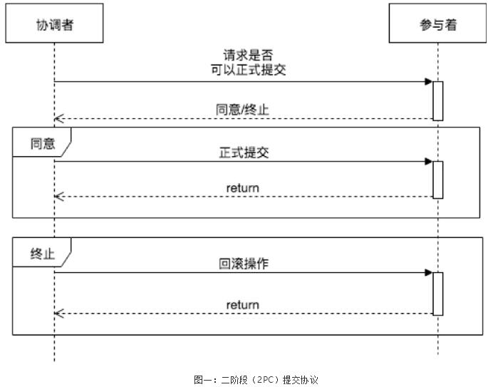 深入浅出话“共识”